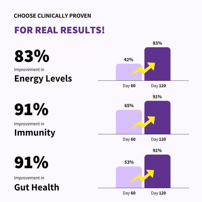 Family Nutrition Mix: Clinically Proven to improve Energy, Immunity & Gut Health