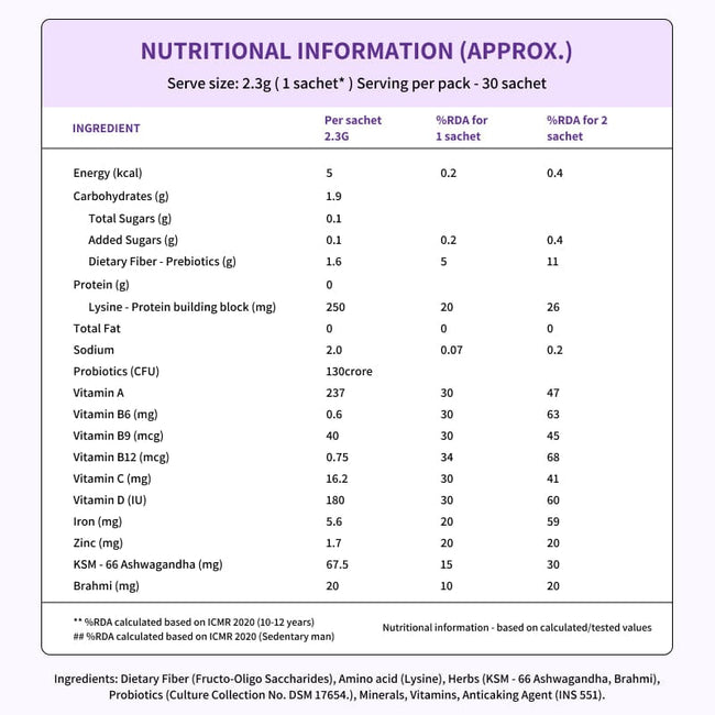 Family Nutrition Mix: Clinically Proven to improve Energy, Immunity & Gut Health