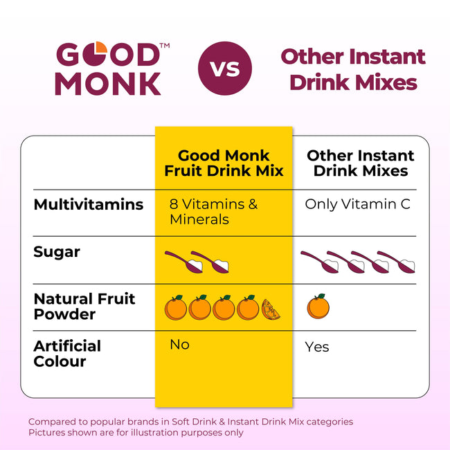 Instant Fruit Drink Mix - Assorted (Natural Orange, Mixed Berries, Pineapple Powder), 50% Less Sugar, With 8 Vitamins & Minerals