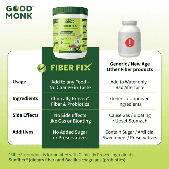 Good Monk Fiber Fix – Supports Everyday Digestive Health