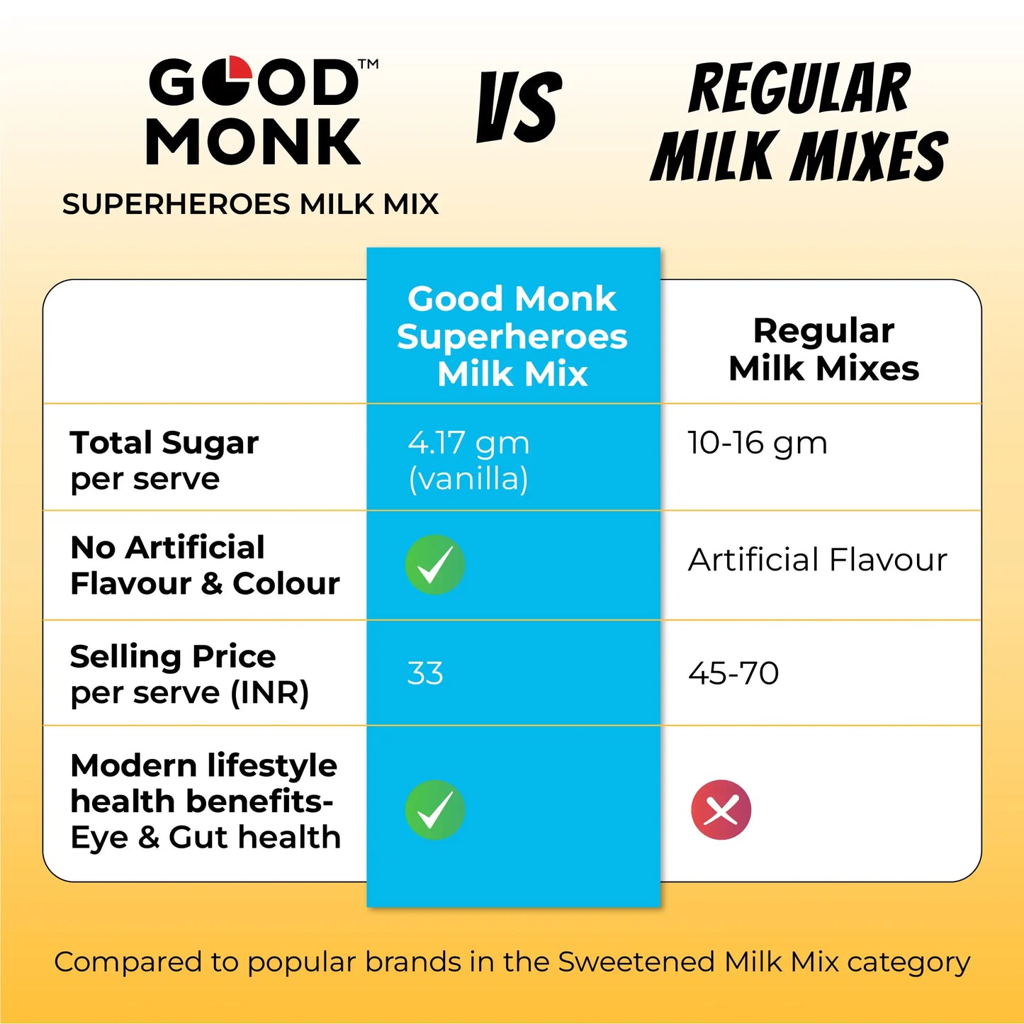 Good Monk Superheroes Milk Mix (Vanilla): Improves Energy, Immunity, Brain, Eye & Gut Health