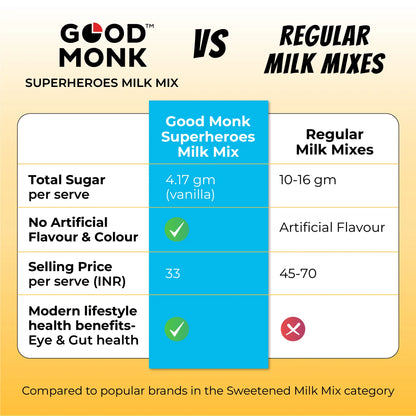 Good Monk Superheroes Milk Mix (Vanilla): Improves Energy, Immunity, Brain, Eye & Gut Health