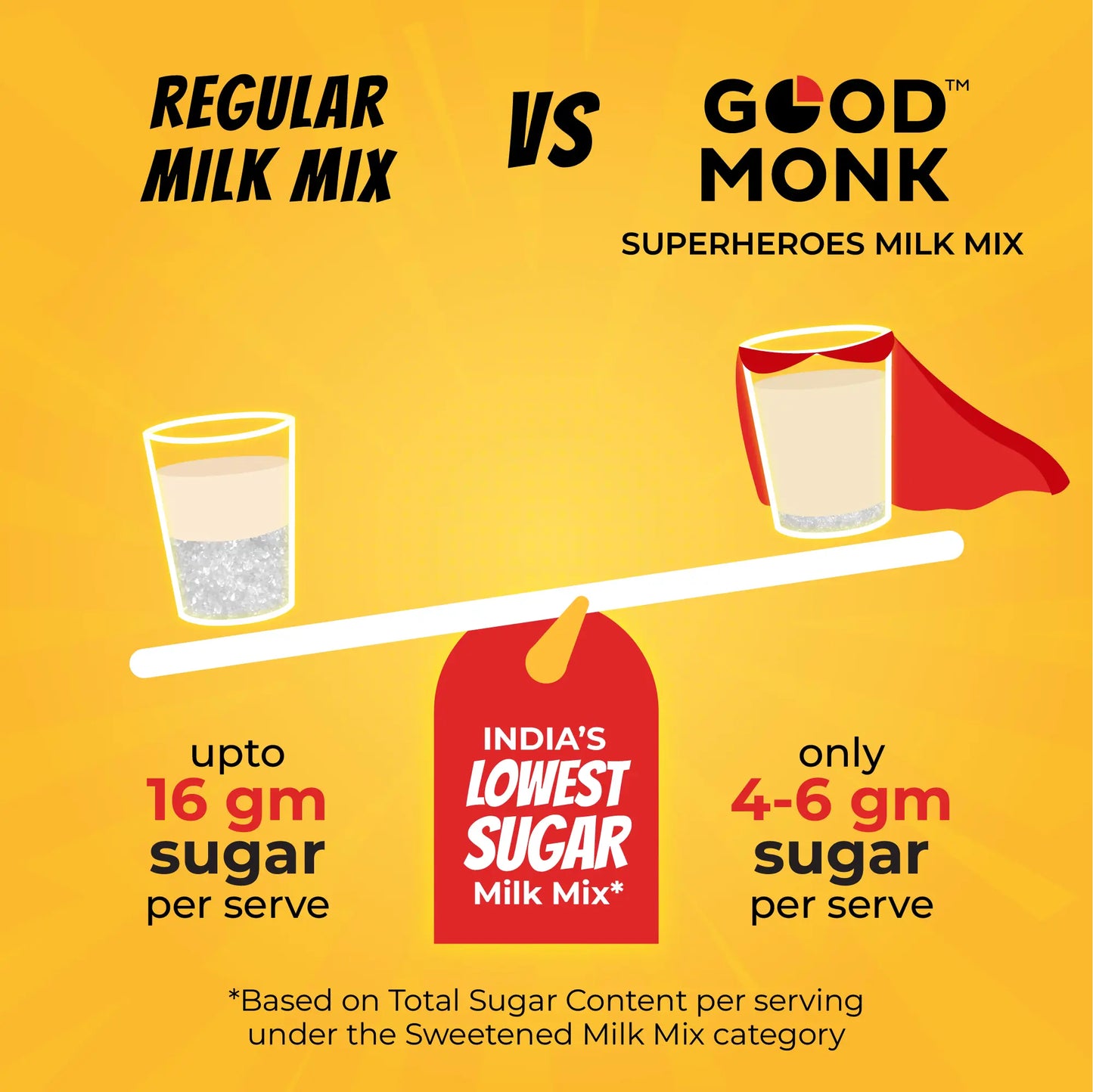 Good Monk Superheroes Milk Mix (Vanilla): Improves Energy, Immunity, Brain, Eye & Gut Health