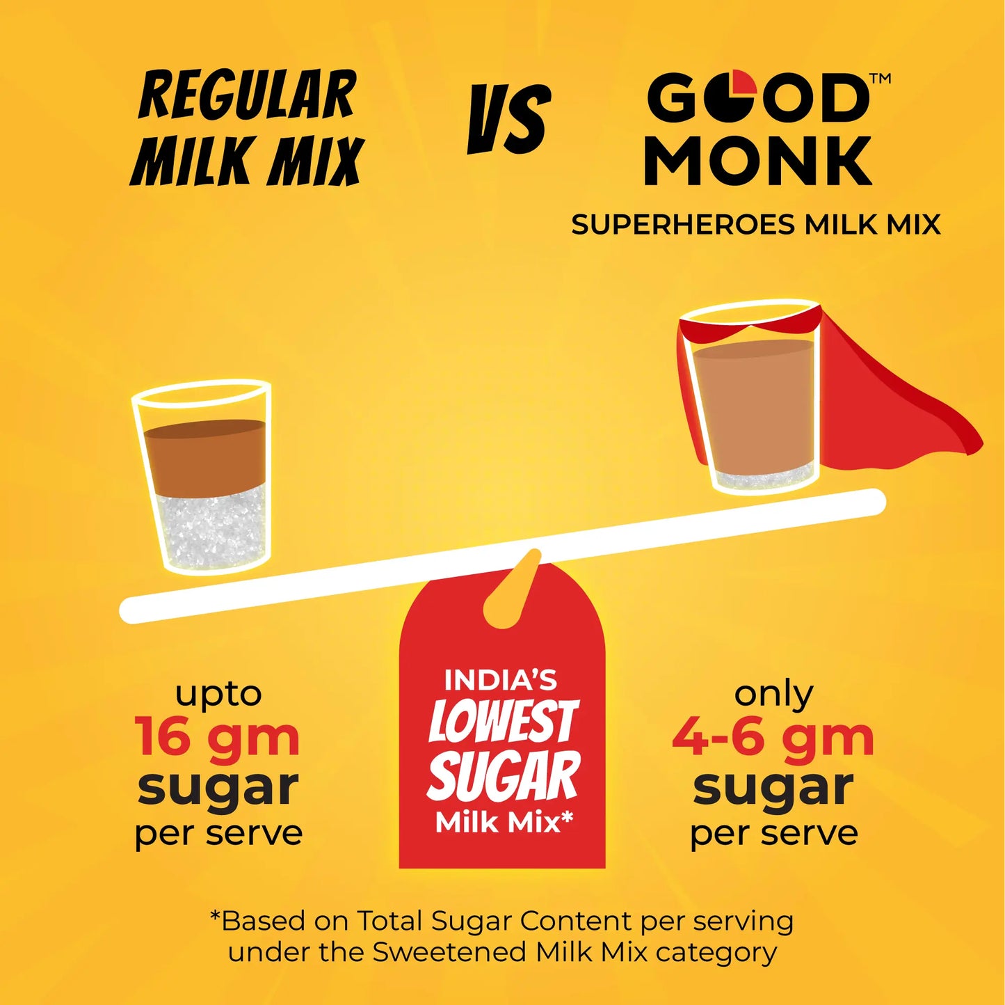 Good Monk Superheroes Milk Mix (Chocolate): Improves Energy, Immunity, Brain, Eye & Gut Health